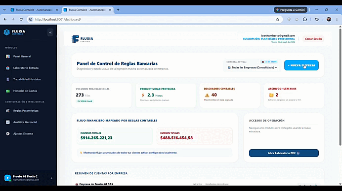 Demostración de Creación de Empresa en Fluxia Contable